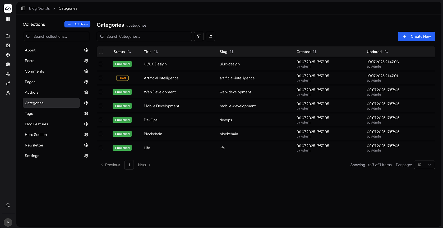 Content List