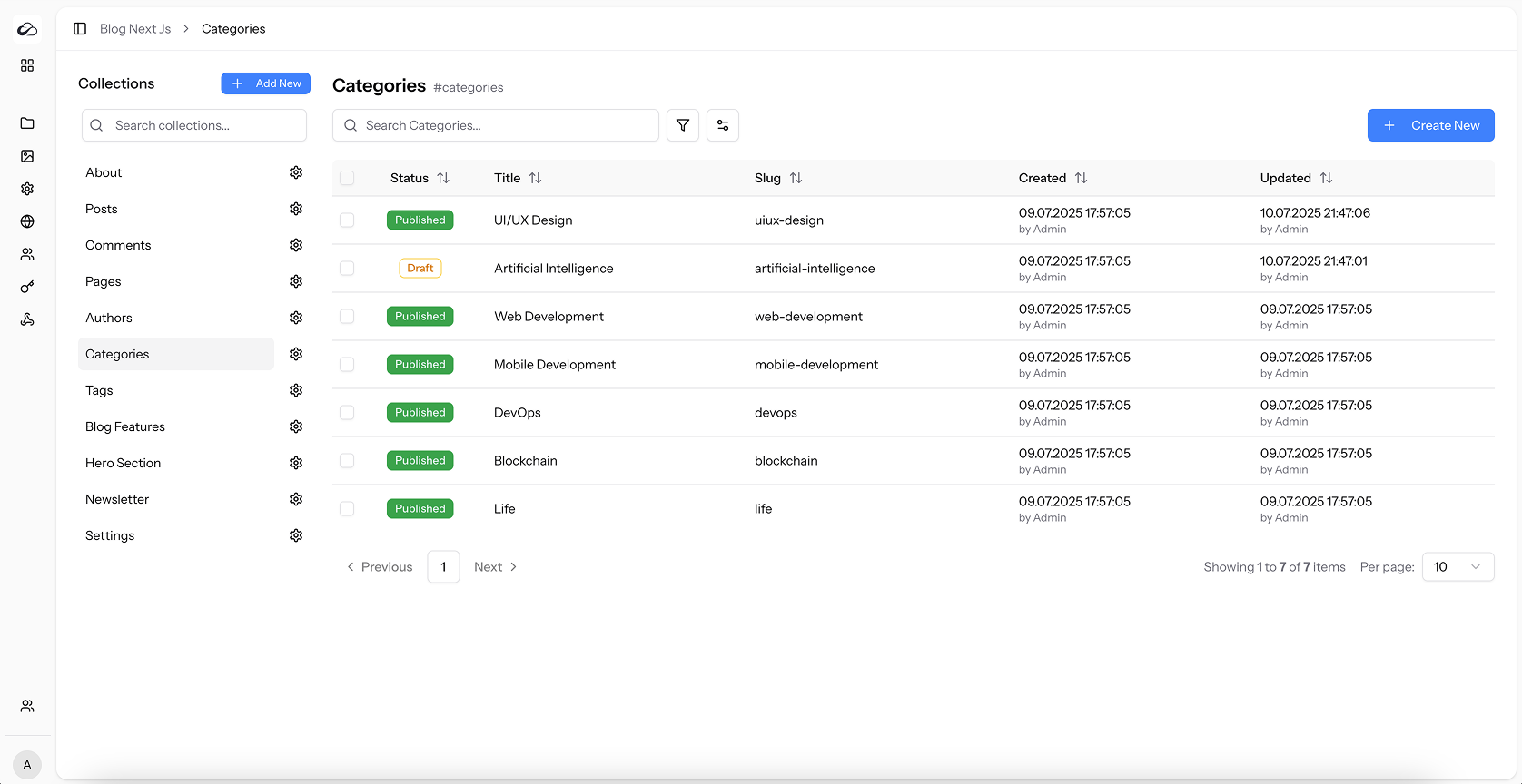 Content List